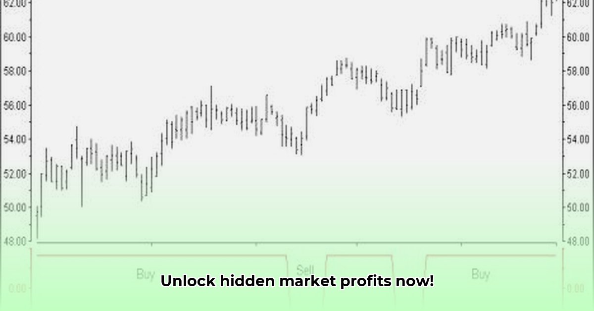 market-edge-oscillator